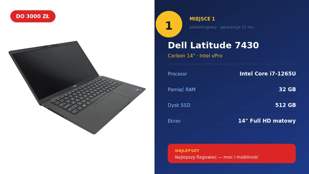 Dell Latitude 7430 carbon 14 cali, miejsce 1 - Intel Core i7-1265U, 32 GB RAM, 512 GB SSD, ekran 14 cali Full HD, obudowa z włókna węglowego