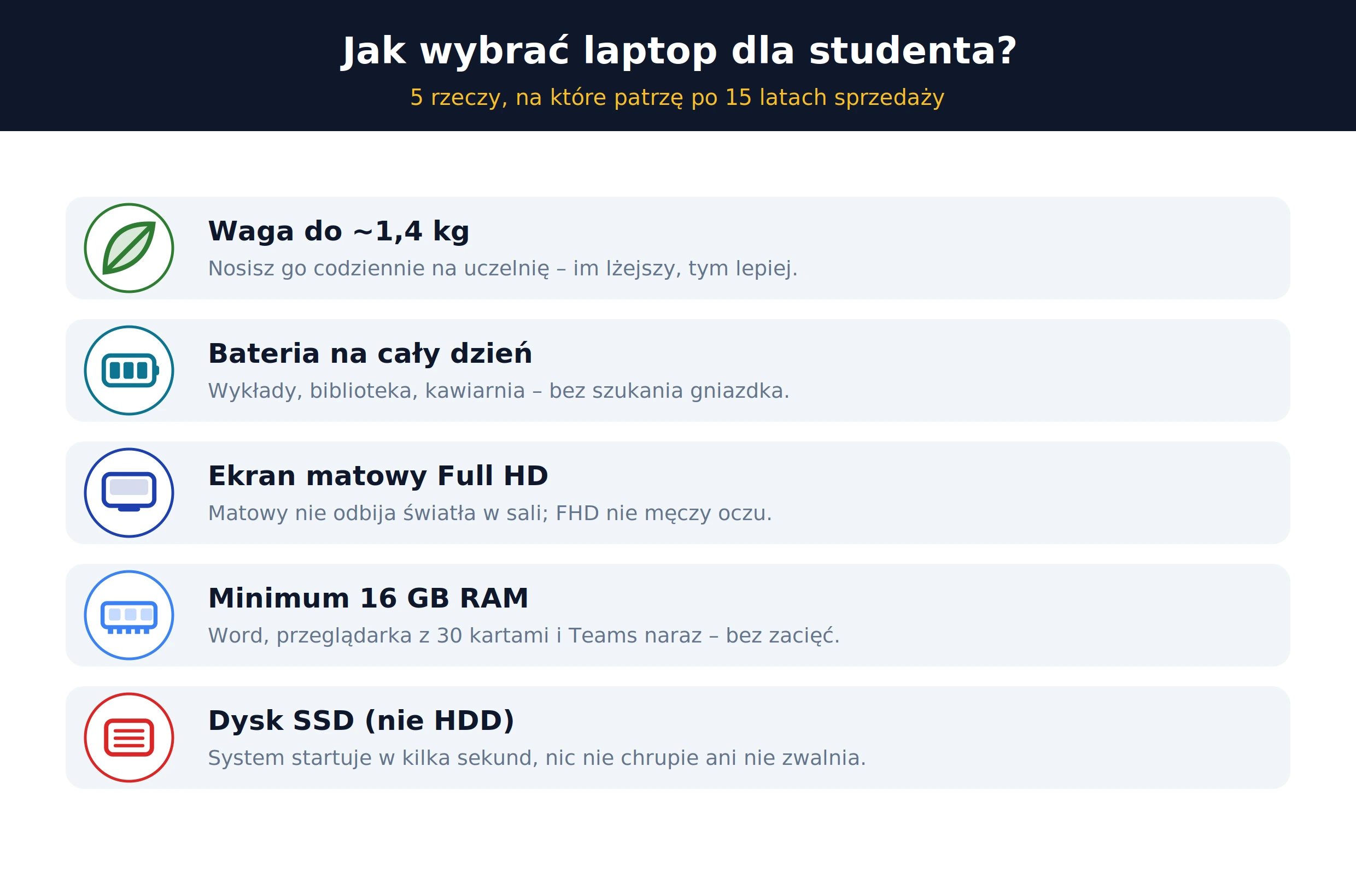 Jak wybrać laptop dla studenta – waga, bateria, ekran, RAM, dysk SSD
