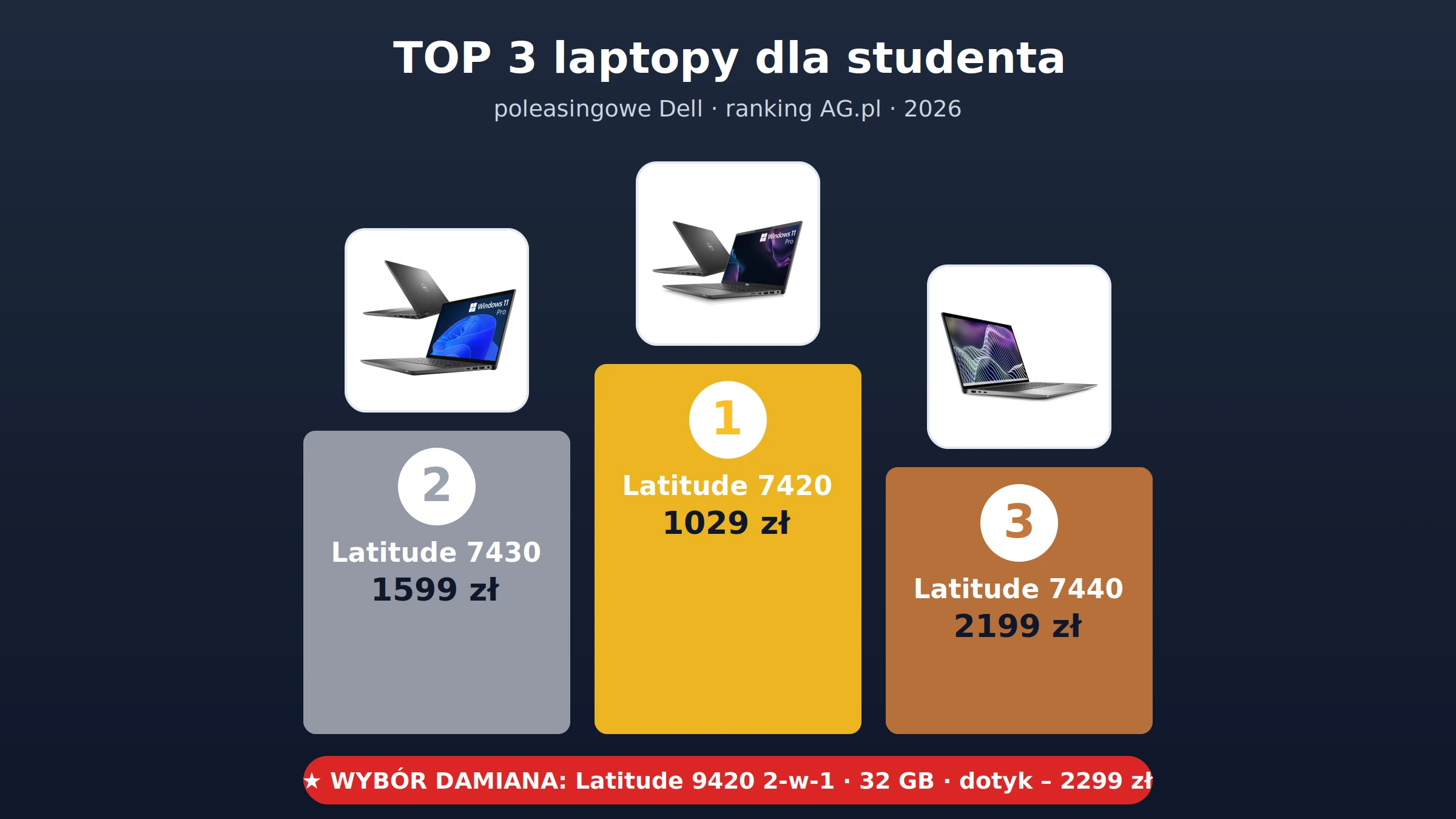 Podium – TOP 3 laptopy dla studenta 2026: Dell Latitude 7420, 7430, 7440