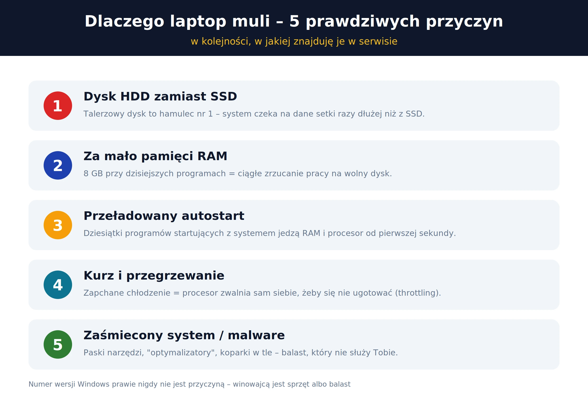 Dlaczego laptop muli – 5 przyczyn: dysk HDD, mało RAM, autostart, kurz, zaśmiecony system