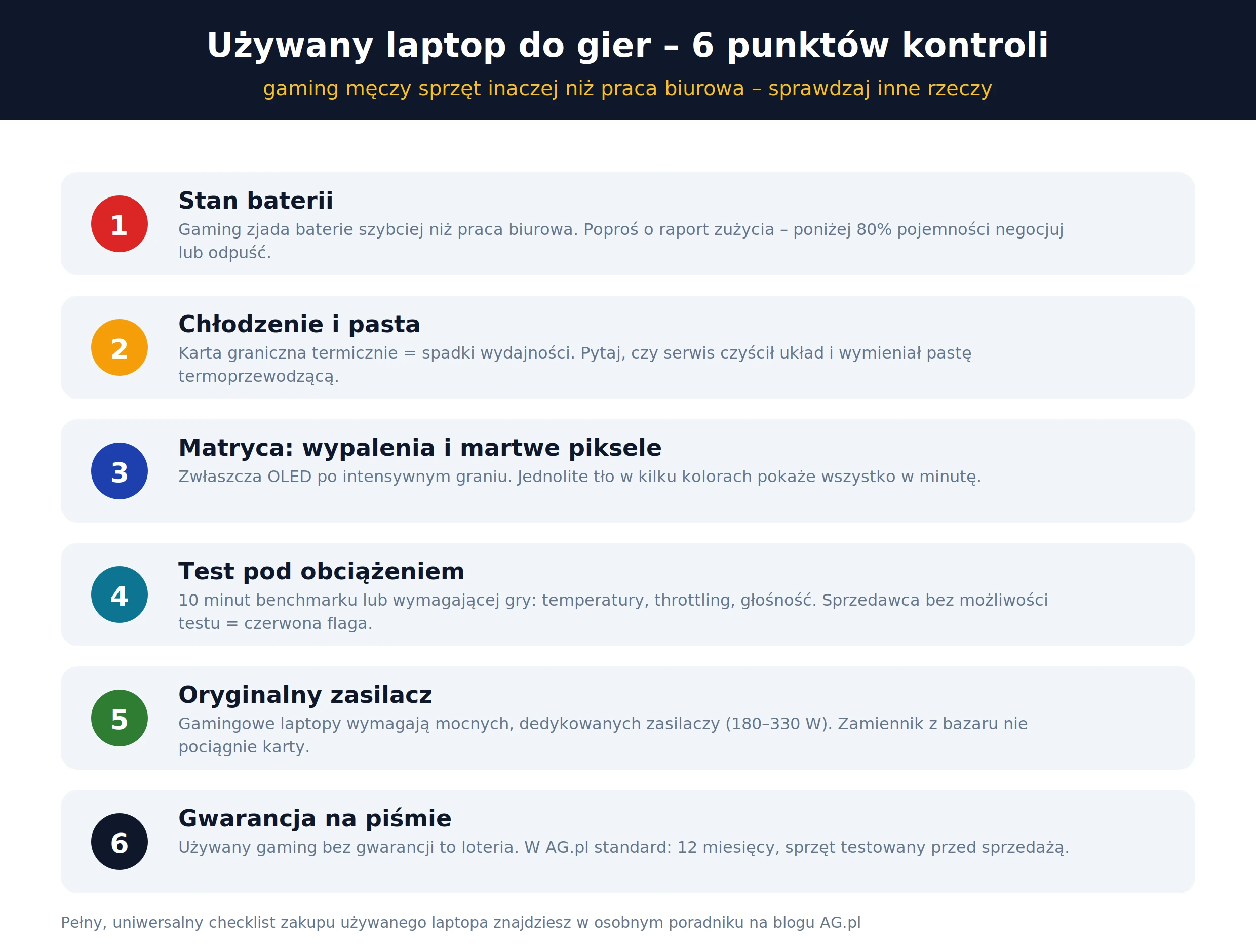 Używany laptop do gier – checklist: bateria, chłodzenie, matryca, test obciążeniowy, zasilacz, gwarancja