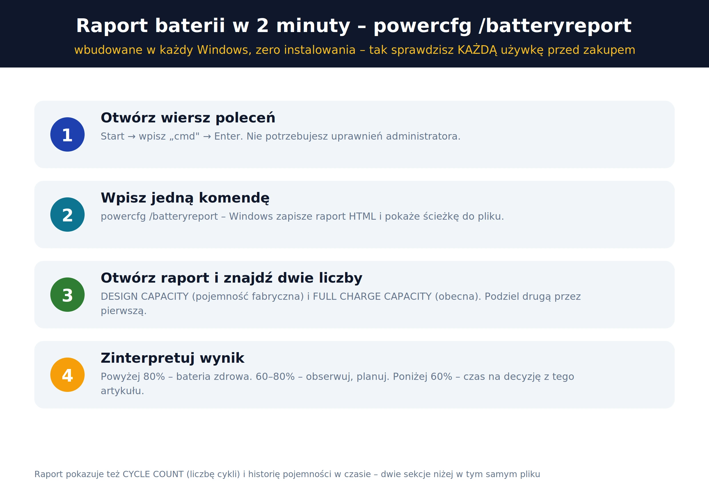 Raport baterii powercfg /batteryreport – instrukcja krok po kroku