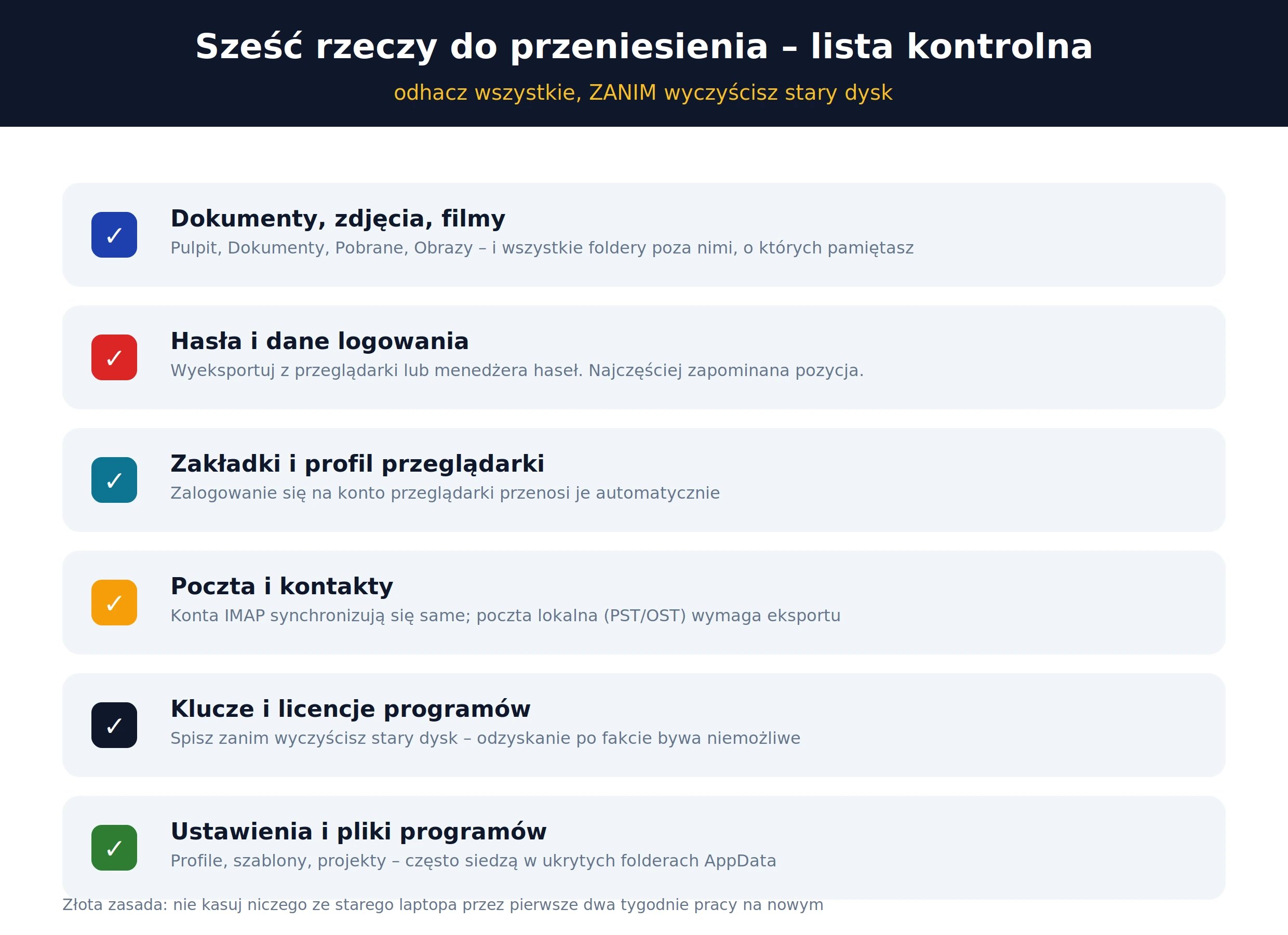 Lista kontrolna przenoszenia danych – dokumenty, hasła, zakładki, poczta, licencje, ustawienia