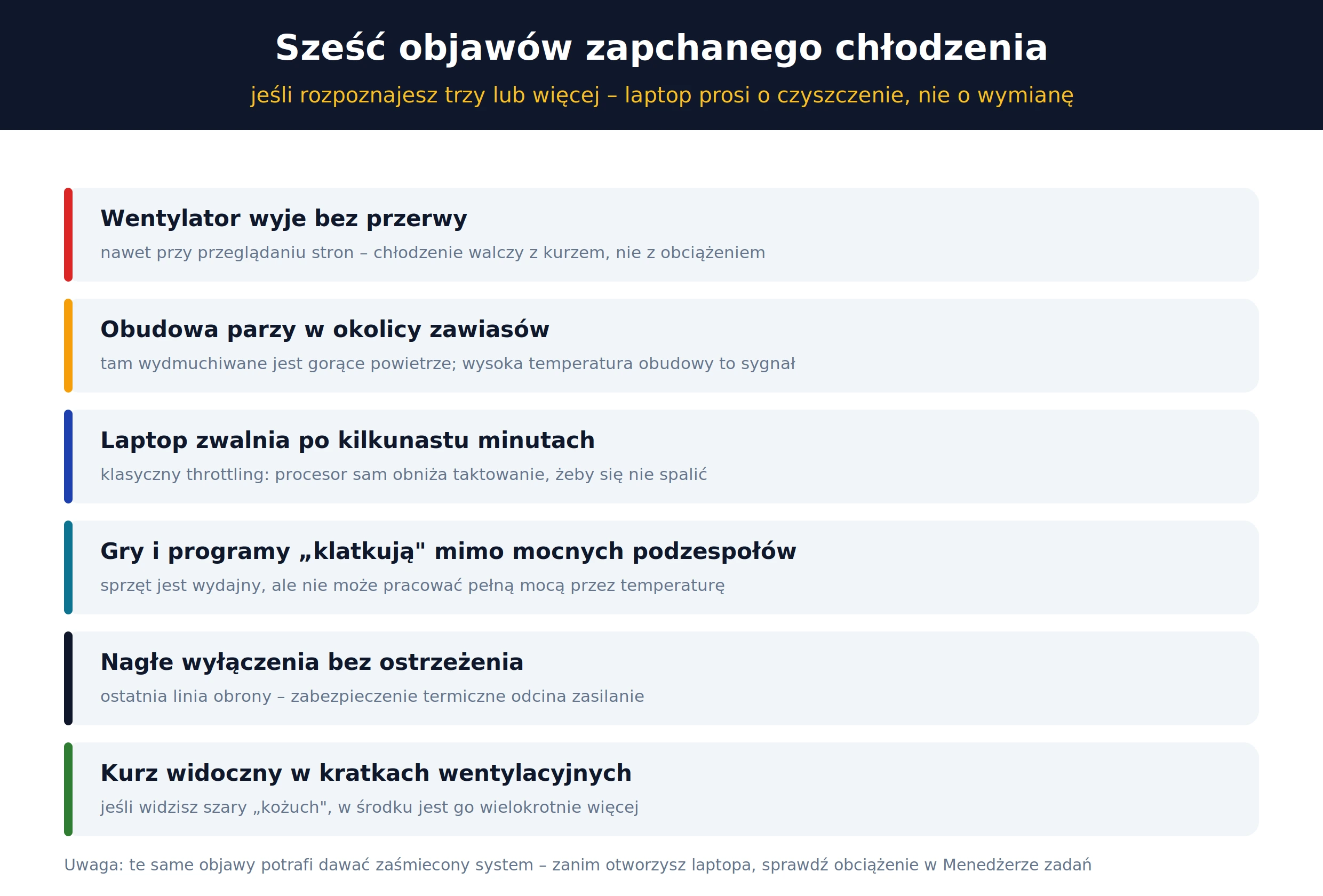 Objawy zapchanego chłodzenia laptopa – hałas wentylatora, gorąca obudowa, throttling, wyłączenia