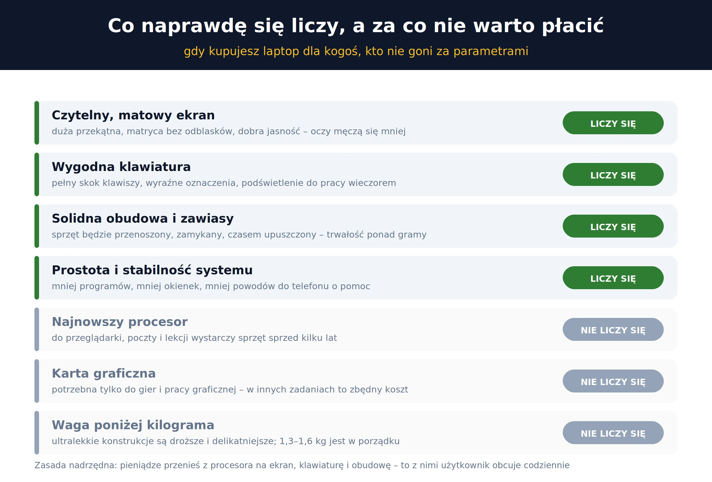 Co się liczy przy zakupie laptopa dla seniora lub dziecka – ekran, klawiatura, obudowa, system