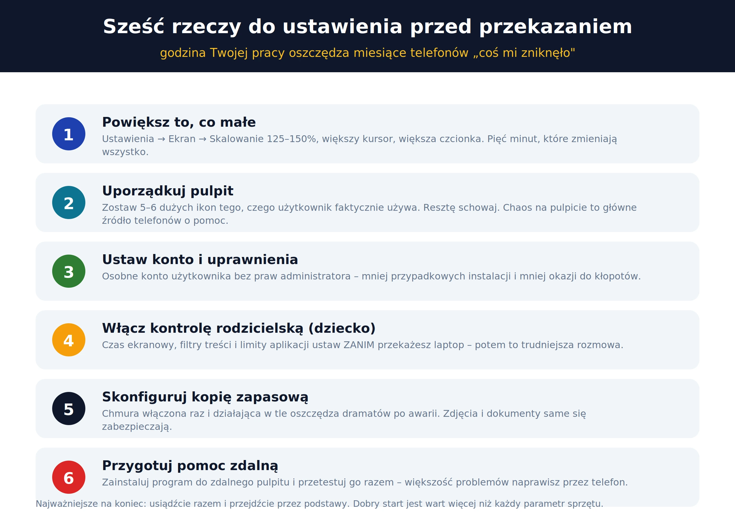 Konfiguracja laptopa przed przekazaniem – skalowanie, pulpit, konta, kontrola rodzicielska, backup, pomoc zdalna